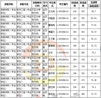 人大軟件工程專碩考研全攻略 科目、復試、分數線與經驗分享