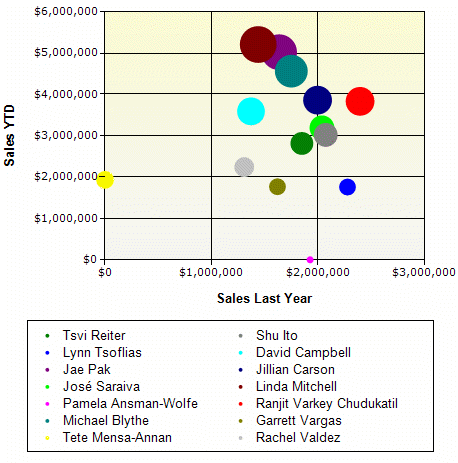 利用SQL Server Reporting Services與UML軟件工程優(yōu)化網(wǎng)絡(luò)工程組織