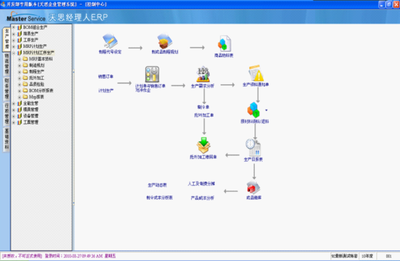 中山市東鳳鎮電子工廠數字化轉型 ERP、工程BOM與圖紙管理的一體化解決方案