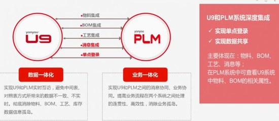 重慶用友財務軟件U9 賦能山城企業(yè)智能化管理的核心引擎