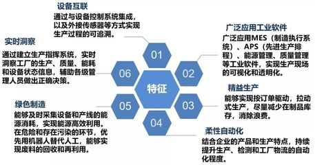 重慶企業(yè)軟件開發(fā)的智能工廠建設路徑與策略探析
