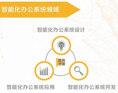 重慶學(xué)校軟件開(kāi)發(fā)公司與重慶企業(yè)軟件開(kāi)發(fā) 趨勢(shì)、挑戰(zhàn)與機(jī)遇